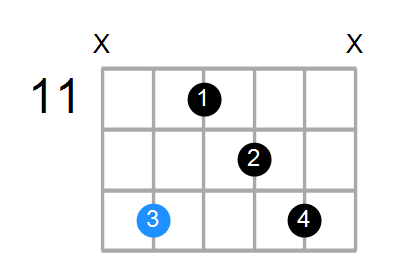 A#min6(add9) Chord